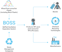 Impact Recycling image4